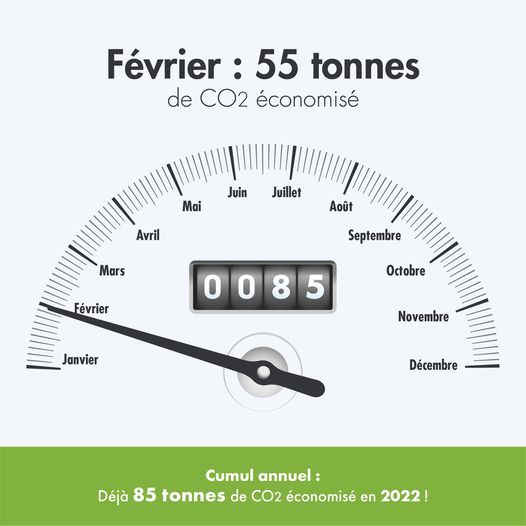 55 tonnes de CO2 economisees en fevrier, 85 tonnes depuis 2022